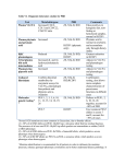 Table VI. Diagnostic laboratory studies for PBD Test Metabolite/gene