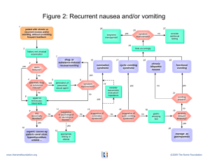 Figure 2: Recurrent nausea and/or vomiting