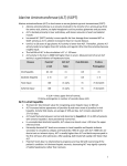 Alanine Aminotransferase (ALT)