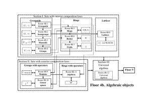 Section I. SETS WITH INTERIOR COMPOSITION LAWS