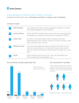 Understanding Your Positive MLH1 Genetic Test