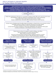 Algorithm for adding lamotrigine to valproate