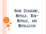 Bohr Diagrams, Metals, Non-Metals, and Metalloids