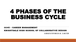 4 Phases of Business Cycle in Economics with Diagram