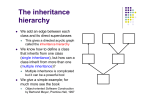 The inheritance hierarchy