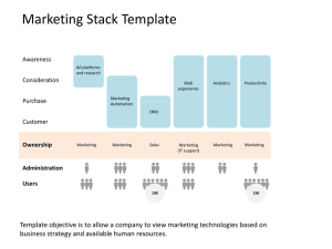Marketing Stack Template