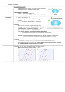 Receptor Antagonists Competitive Antagonist • drug acts at the