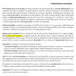 inflammatory resorption