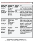 Reduced Voltage Starter Configurations