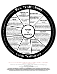 Human Trafficking Power and Control Wheel