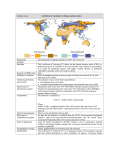 Indicator name Coefficient of variation for climate moisture