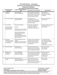 Sound-Alike/Look-Alike Drugs for Hospital