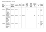 Performance in Initiating Research, January 2015 Research Ethics