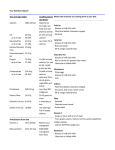 Diet Feedback Example