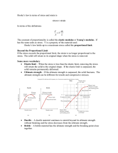 Hooke`s law in terms of stress and strain is strain stress∝ In terms of