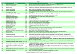 Items List (Summary) - Headford Propagators