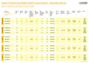 SINGLE STAGE SOLENOID SAFETY GAS VALVES – REGADA SP0