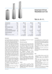 telescopic drives TELEMAG 24 V DC TLG.A / B / C