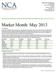 Market Month: May 2013