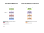 Colombia Regulatory and Funding Process Flowcharts