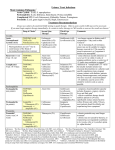 Urinary Tract Infections Most Common Pathogens