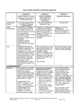 DRUG INTERACTIONS WITH INTEGRASE INHIBITORS