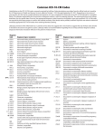 Common ICD-10-CM Codes