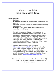 Cytochrome P450 Drug Interactions Table