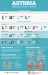 MEDICATIONS CHART