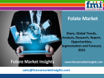 Folate Market