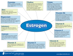 Estrogen - SpectraCell Laboratories
