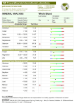 TMI Trace Minerals International Laboratory MINERAL ANALYSIS Whole Blood