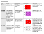 Inheritance Patterns Name Definition Visual Example Punnett