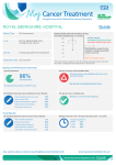 Urology Specialist Team Measures as a PDF