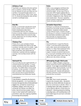 Disease Match up Activity