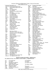 Acronyms, Glossary and Abbreviations Toyota