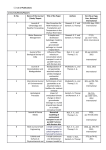 Publications - National Institute of Technology Calicut