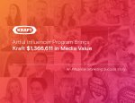Kraft $1366611 in Media Value