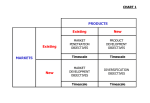 PRODUCTS MARKETS Existing New