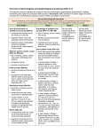 K-6 English Overview of phonological and