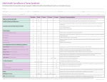 Adult Health Surveillance in Turner Syndrome