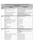 Public and private institutions in Contracting Parties ()