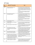 CPT Codes - Academy of Doctors of Audiology