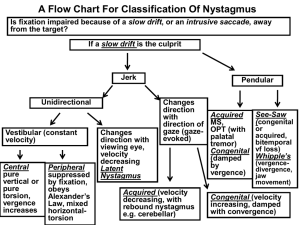 A Flow Chart For Classification Of Nystagmus