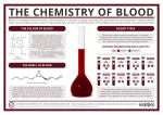 THE COLOUR OF BLOOD BLOOD TYPES THE SMELL OF BLOOD