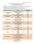 End-of-Course Tests (EOCT) Content Weights for the 2013