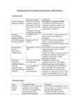 Pharmacology of Post-Traumatic Stress Disorder: A Brief Summary