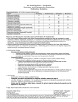 Atypical Antipsychotics - UP Health System Marquette, A Duke