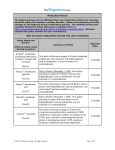 Actonel , risedronate- Containing Medications (Actonel, Actonel with