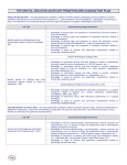 Dental Sedation Assistant Examination Plan and Outline